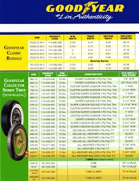 Tire Sizes Tire Sizes Chart
