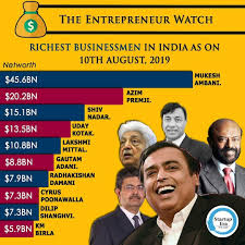 Richest Man In India Motivational Video In Hindi Start Up Entrepreneur Success