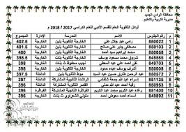 كر مت شركه نيلوس للسياحة ويمثلها رئيس مجلس الإدارة أشرف بكر ومرافقه ممدوح عمر مدير السياحة بالشركة طالبين من أوائل الجمهورية بالثانوية العامة قدّم حفل التكريم كلا من مها سليمان مرعي وياسر عبد الرحمن. Ù…Ø­Ø§ÙØ¸ Ø§Ù„ÙˆØ§Ø¯ÙŠ Ø§Ù„Ø¬Ø¯ÙŠØ¯ ÙŠÙ‡Ù†Ø¦ Ø§Ù„Ø·Ù„Ø§Ø¨ Ø£ÙˆØ§Ø¦Ù„ Ø§Ù„Ø«Ø§Ù†ÙˆÙŠØ© Ø§Ù„Ø¹Ø§Ù…Ø© Ø¹Ù„Ù‰ Ù…Ø³ØªÙˆÙ‰ Ø§Ù„Ù…Ø­Ø§ÙØ¸Ø© ÙˆØ·Ù†Ù‰