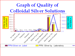 health springs colloidalsilver