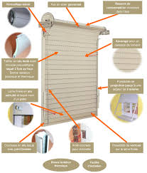 Les volets roulants vous apportent sécurité et confort au quotidien. Volets Roulants Caisson Traditionnel Trendel Fabricant Alsacien De Fenetres