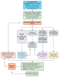 Image result for Agitated Patient