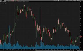 Find the newest tsla meme. Meme Stocks To Buy Now 4 To Watch Nasdaq
