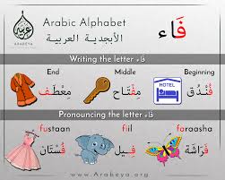 Learning Arabic Msa Fabiennem The Letter Faa حرف الفاء Funnyspanishlessons Learning Arabic Learn Arabic Language Learn Arabic Alphabet