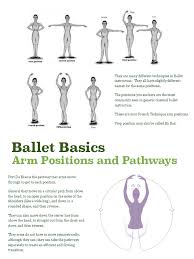 Romany pajdak, royal ballet first artist, demonstrates arm positions. Arm Positions Ballet