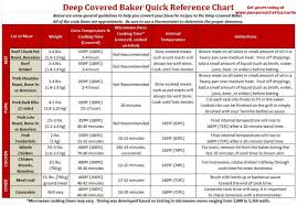 Quick Reference Chart For Cook Times Using Your Deep Covered