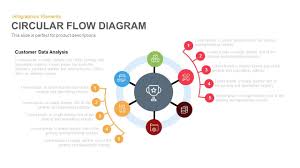 circular flow diagram template for powerpoint and keynote