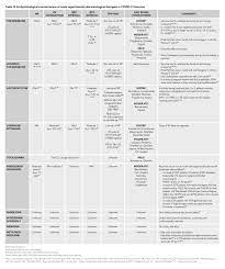 See required emergency use authorization (eua) and safety information. Esc Guidance For The Diagnosis And Management Of Cv Disease During The Covid 19 Pandemic