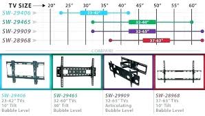 height of tv on wall wall mount height calculator best