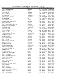 Maybe you would like to learn more about one of these? Pizza Hut Restaurants Offering Gluten Free Pizza Program As Of 8 22 16