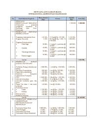 Contoh makalah manajemen sekolah pengertian sarjanaku com. Contoh Rencana Anggaran Proposal Kegiatan Sekolah Lukisan