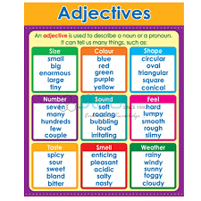 Adjective Chart India Adjective Chart Manufacturer