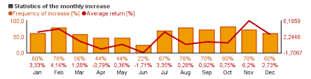 Special Central Fund Of Canada Limited Cef Charts