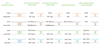 Documentation Loxone Wiring Basics