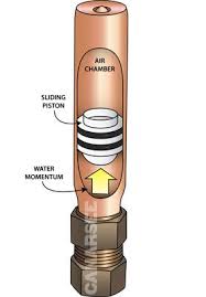 We did not find results for: What Is Water Hammer And Why Is It Important That You Prevent It What Is Water Water Diy Plumbing