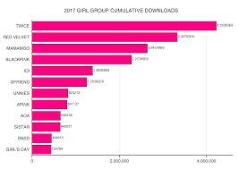 Best Selling Girl Groups Of 2017 Allkpop Forums