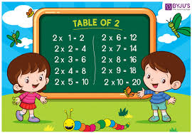 Memorising these tables will help students to solve mathematical problems quickly in exams. Table Of 2 Multiplication Table Of Two 2 Times Table Download Pdf