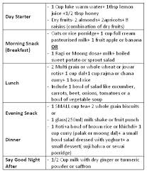 79 true diet chart for tb patient