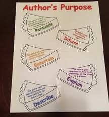 Reading Anchor Charts Third Grade