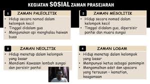 Zaman paleolitikum (zaman batu tua). Sejarah Tahun 4 Zaman Prasejarah Youtube
