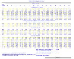 pay scale for military enlisted pay scale for military enlisted