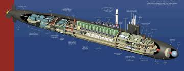 U.S. Navy Museum | Cold War Gallery | Submarines