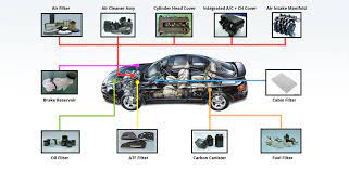 Umw advantech sdn bhd (uasb) is a wholly owned subsidiary of umw holdings berhad. Umw Advantech Sdn Bhd No 1 Oem Filter Manufacturer In Malaysia