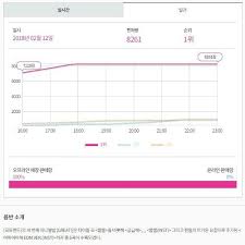 hanteo chart to request government agency investigation into