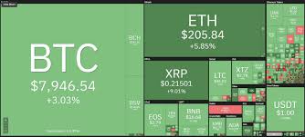 Pros and cons of litecoin. Ethereum Ubersteigt 200 Us Dollar Technische Analyse