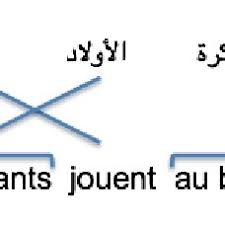 Testez votre compréhension des mots anglais avec des définitions dans vore langue, en utilisant les dictionnaires de traduction de. 1 Exemple D Alignement Mot A Mot Entre Une Phrase En Francais Et Sa Download Scientific Diagram