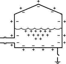 Static Charge Is Dangerous In Industrial Or Manufacturing Industries In 2020 Conductive Materials Static Charge Static Electricity