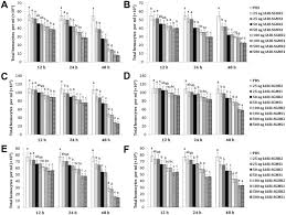 Check spelling or type a new query. A Photorhabdus Akhurstii Toxin Altered Gut Homeostasis Prior Conferring Cytotoxicity In Spodoptera Frugiperda S Litura And Helicoverpa Armigera Springerlink