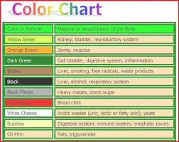 Beautiful Phlegm Color Chart Michaelkorsph Me