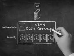 This list only applies to new purchases. Virtual Blocks Understanding Vsan Architecture Disk Groups