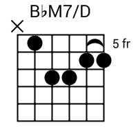 Не нашли аккорды к песне? Bbmaj7 D Chord