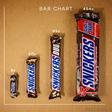 Largest Snickers Bar Giant Snickers Bar Breaks Guinness