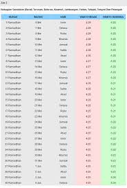 Di sini kami kongsikan jadual waktu berbuka puasa & waktu imsak bagi seluruh negeri sabah tahun 2018. Waktu Solat Kota Kinabalu