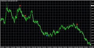 Use the code library when learning mql5 language and develop your own automated trading applications based on the provided codes. Download Signal Prediction Indicator For Mt4