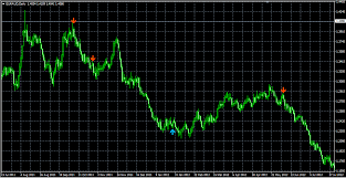 Mt5 free non repaint indicators download. Download Signal Prediction Indicator For Mt4