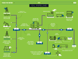 Pin By Jessie Farris On Info Infographic Map Energy Pictures