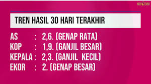 01245678 angka cadangan 00 01 02 04 05 06 07 08 10 1112 14. Prediksi Togel Hongkong Hk Selasa 13 Juli 2021 Resmi Dari Raja Hasil Jp Jp Jp Youtube