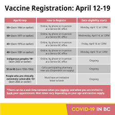 I have briefed in this video about the covid 19 vaccination process, how to register for covid 19 vaccine and the appointment with the hospital, observation. V1wvjlu4o3rom