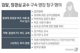 Check spelling or type a new query. æª¢ ì •ê²½ì‹¬ êµ¬ì†ì˜ìž¥ ìŠ¹ë¶€ìˆ˜ ê°•ì œìˆ˜ì‚¬ 55ì¼ë§Œ ì¢…í•©3ë³´ ë¨¸ë‹ˆíˆ¬ë°ì´