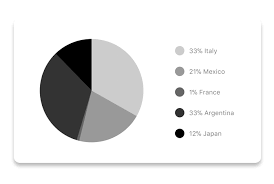 package react native chart kit