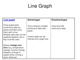 graphs grade 8 mr arthur ppt download