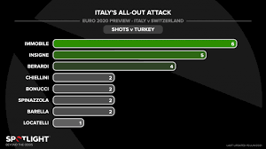 Watch european championship soccer action as italy takes on switzerland. Puyfbx 9zsdz1m