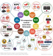 Who Owns Fast Food Chains Like Taco Bell Arby S Burger King Business Insider Yum Brands Burger King Panera