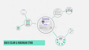 So please help us by uploading 1 new document or like us to download Bab 8 Islam Hubungan Etnik By Khairul Aizat