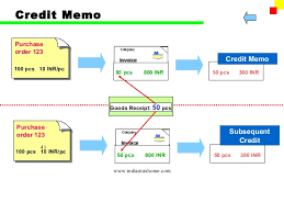 sap fi account payable ap