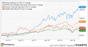 better buy paypal vs discover the motley fool